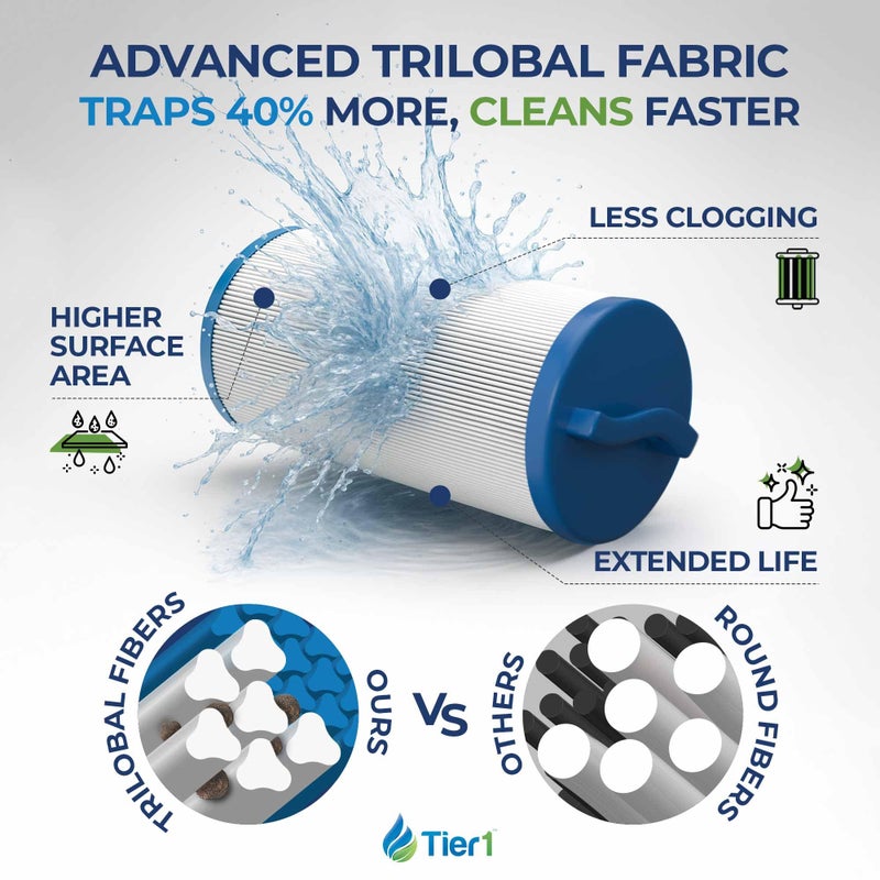 Tier1 Spa Filter Cartridge Replacement for Waterway Teleweir 35 SF â€“ 4 Pack | Compatible with 817-4035, Pleatco PWW35L, Unicel 4CH-935 | 9-1/4" x 4-15/16" | Trilobal Fabric | Washable & Reusable - Image 4
